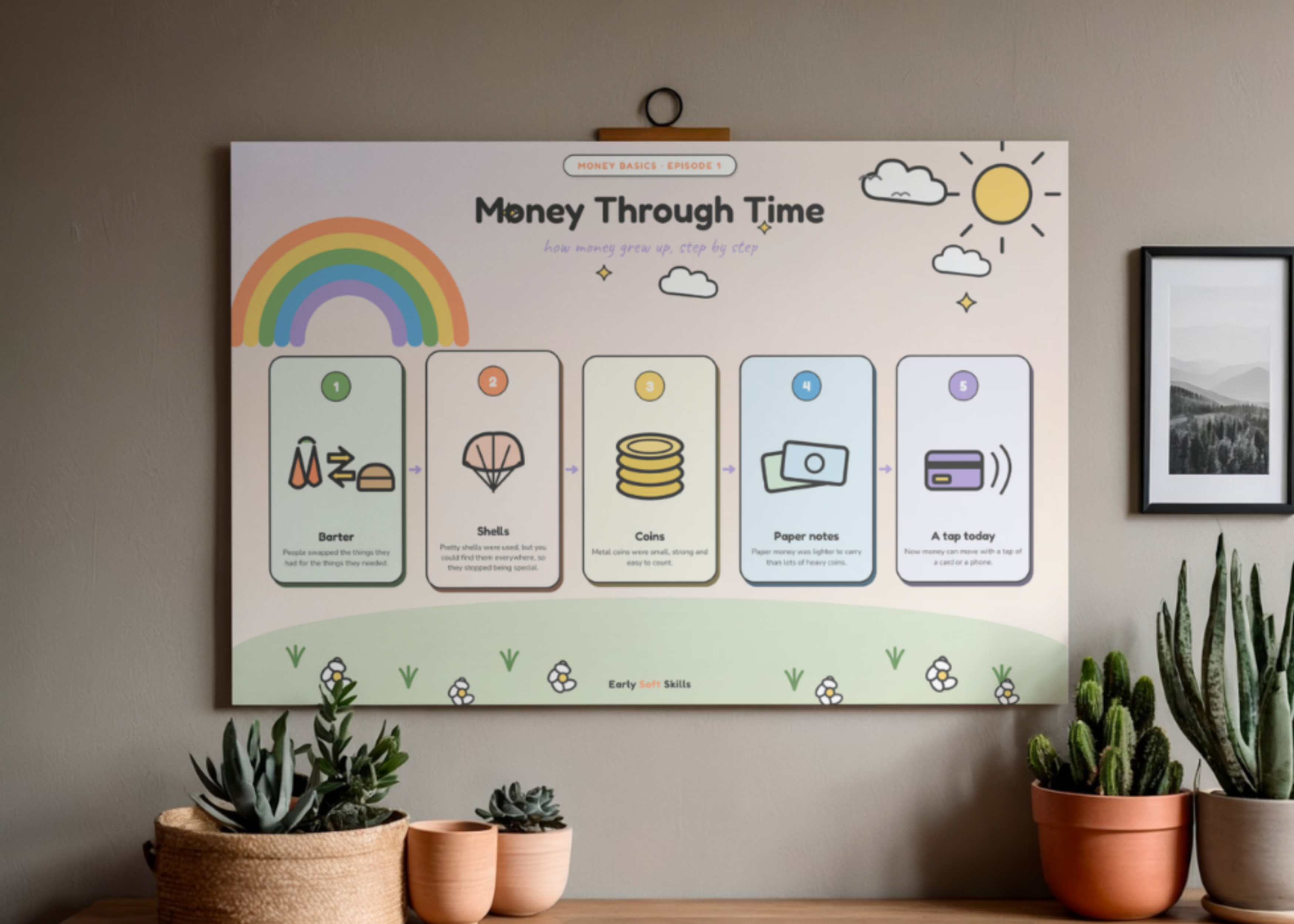 Money Through Time Timeline Poster preview