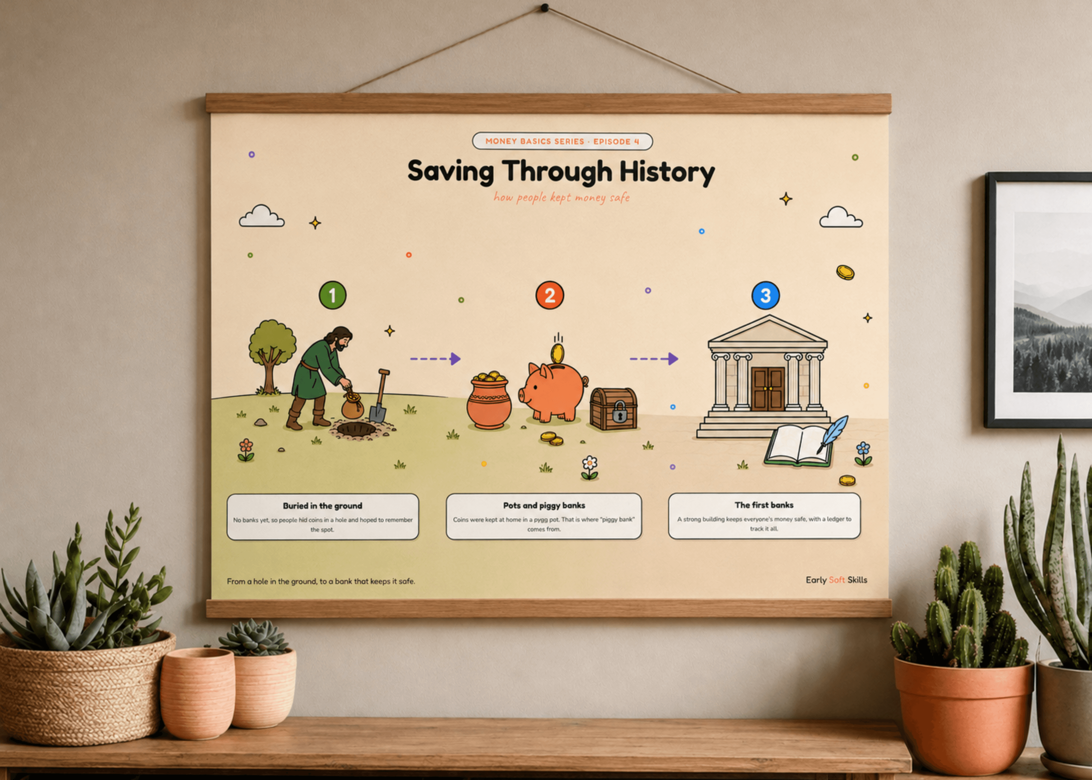 Saving Through History Poster preview — view 1 of 5